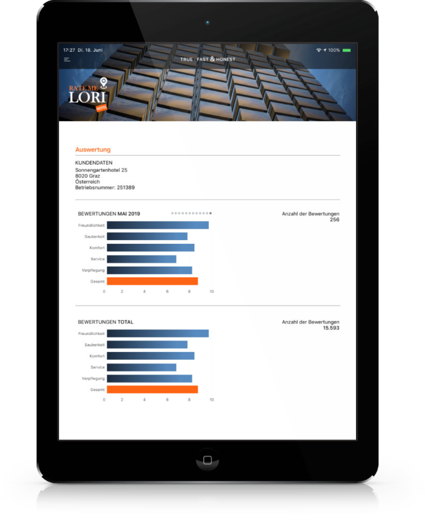 LORI Guest Rating GmbH