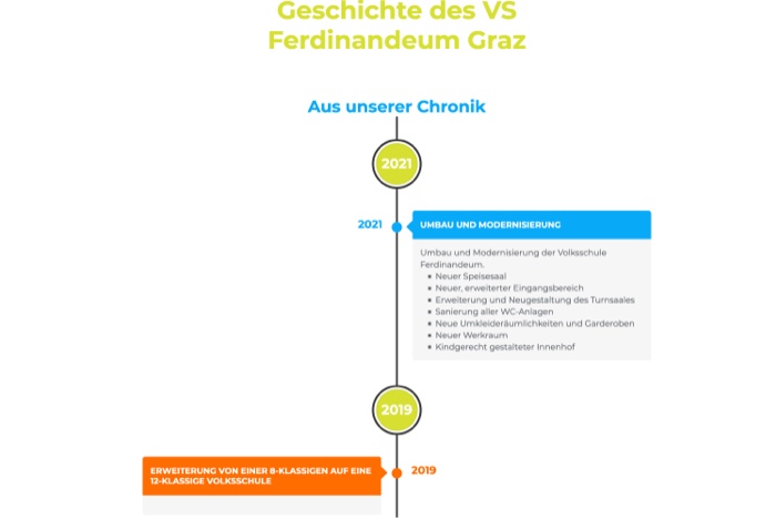 Geschichte der Schule